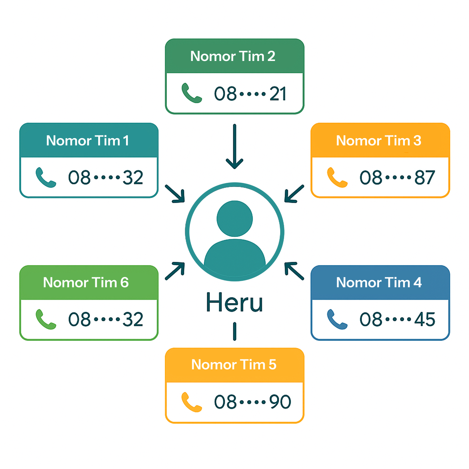 Multi Number Call